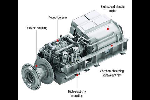 RENK is probably best known to the readers of these pages for its Advanced Electric Drive (AED